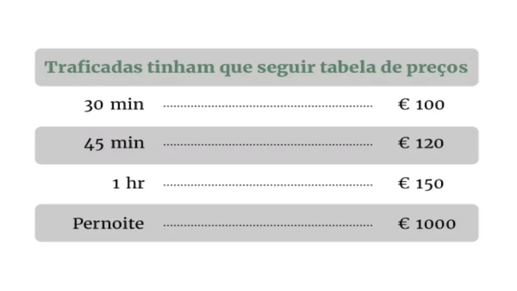 Polícia Federal Desmantela Rede Que Explorava Brasileiras Como Escravas Sexuais na Europa 1 imagem 1 7